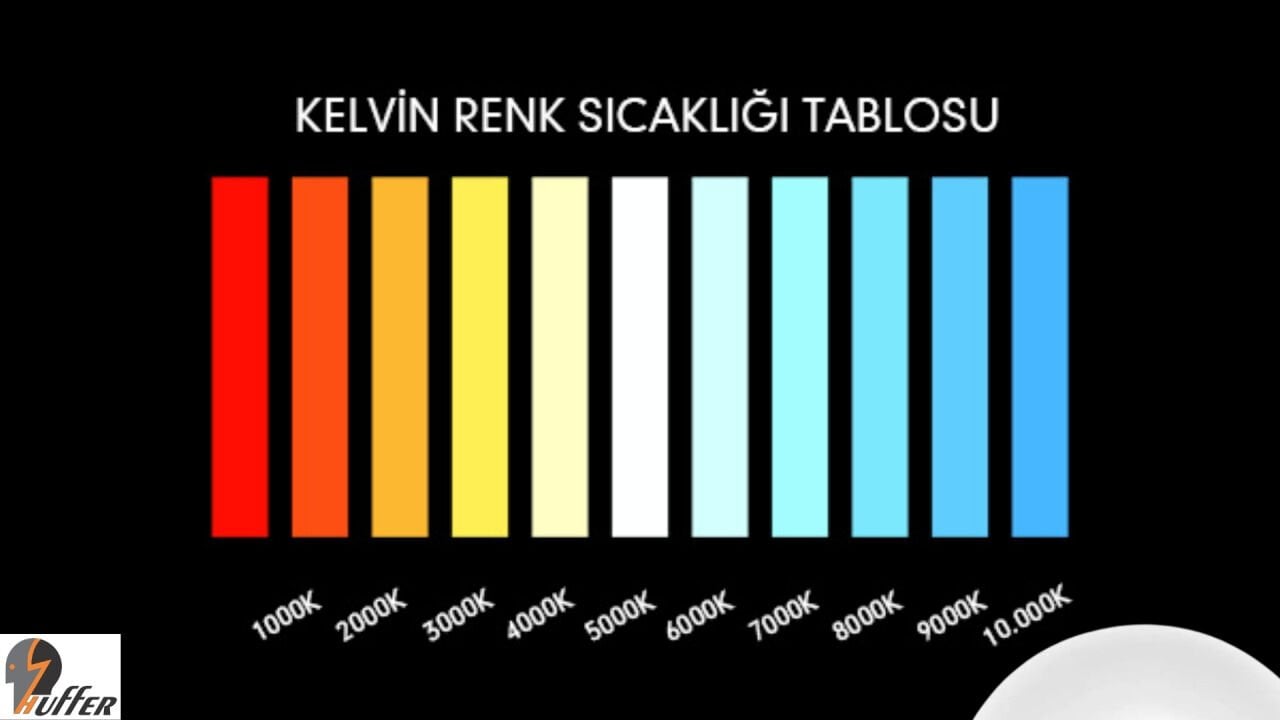 Kelvin ( Renk Sıcaklığı ) Nedir?